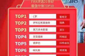 乐动体育开户地址 -包含C罗新星赛事规则更新表现惊艳，DWG未来可期！的词条